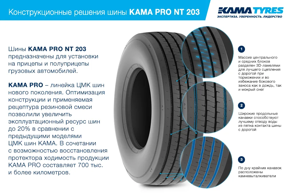ЦМК шины KAMA PRO NT 203 385/65 R22.5 в Выксе